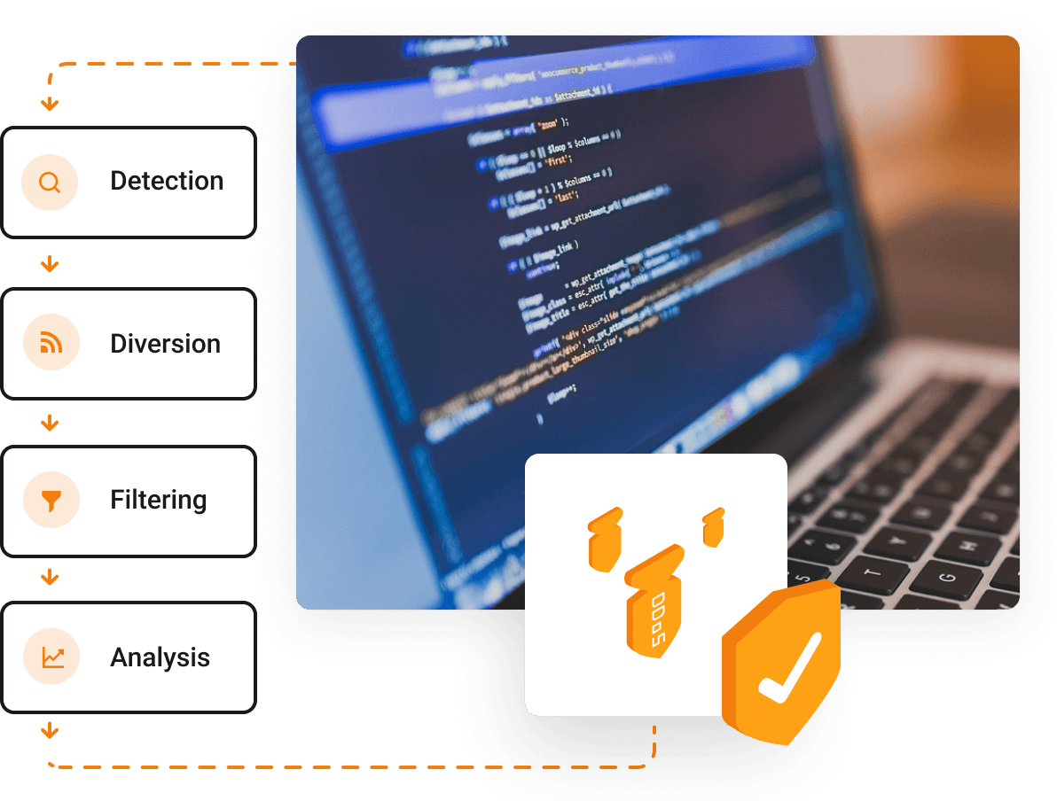 Uncompromising commercial security at the utmost level