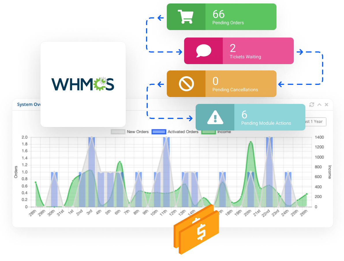 Manage customers using the WHMCS billing platform