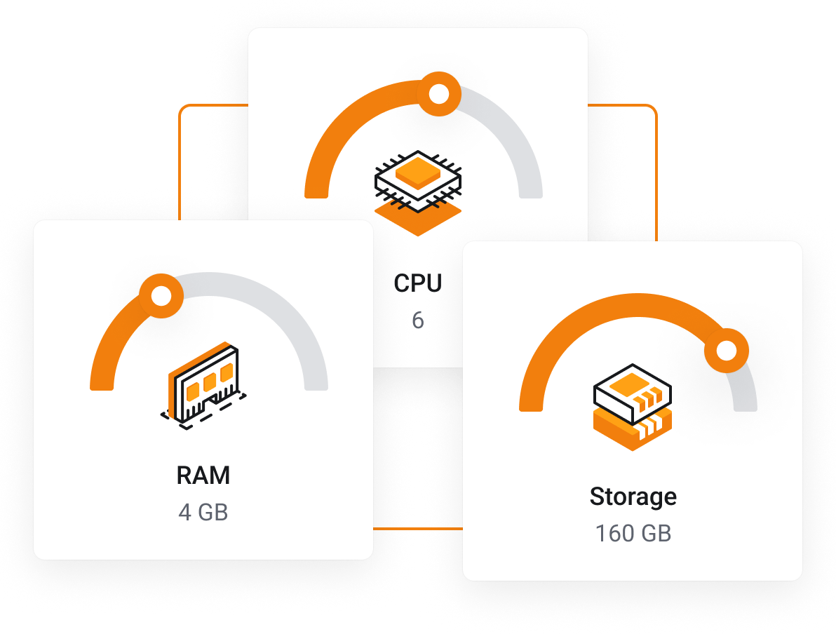  Customizable high-performance Dedicated Servers