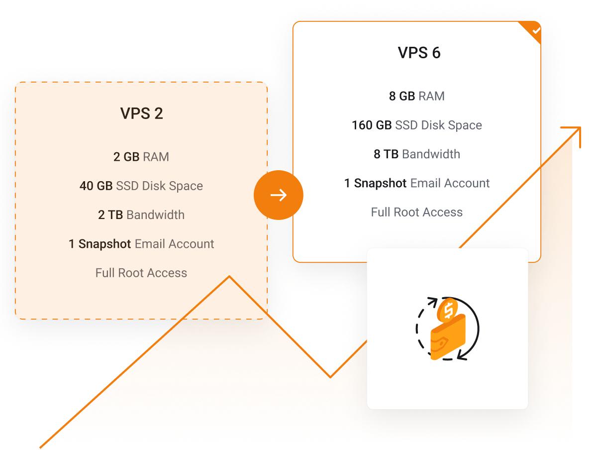 Managed VPS - Upgrade your VPS server where more resources are needed